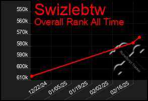 Total Graph of Swizlebtw