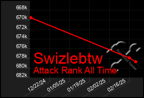 Total Graph of Swizlebtw