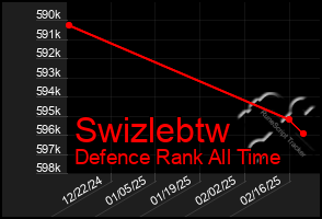 Total Graph of Swizlebtw