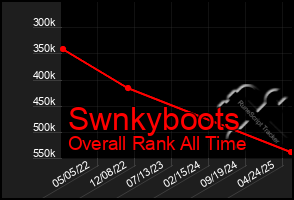 Total Graph of Swnkyboots