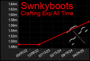 Total Graph of Swnkyboots