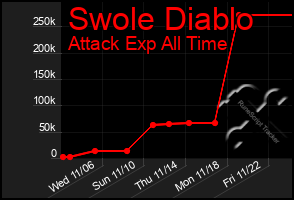 Total Graph of Swole Diablo