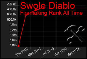 Total Graph of Swole Diablo