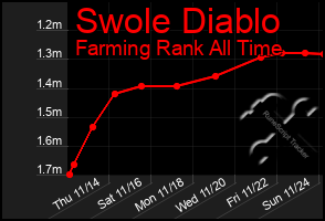 Total Graph of Swole Diablo