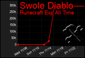 Total Graph of Swole Diablo