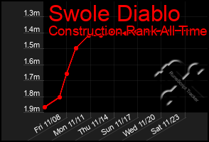 Total Graph of Swole Diablo