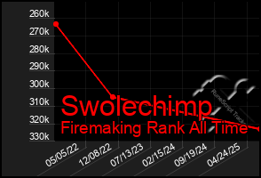 Total Graph of Swolechimp