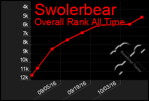 Total Graph of Swolerbear