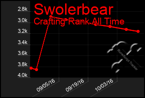Total Graph of Swolerbear