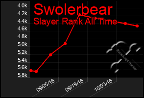 Total Graph of Swolerbear