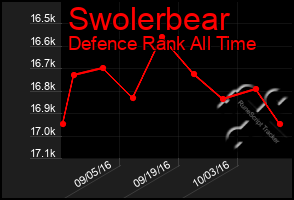 Total Graph of Swolerbear