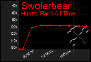 Total Graph of Swolerbear