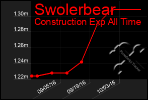 Total Graph of Swolerbear