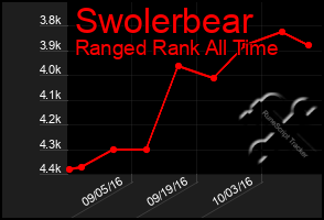 Total Graph of Swolerbear