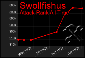 Total Graph of Swollfishus