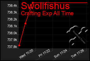 Total Graph of Swollfishus