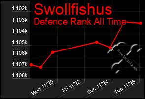 Total Graph of Swollfishus