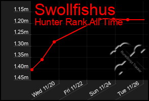 Total Graph of Swollfishus