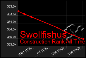 Total Graph of Swollfishus