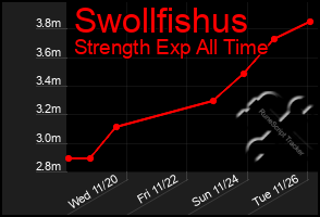 Total Graph of Swollfishus