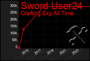 Total Graph of Sword User24