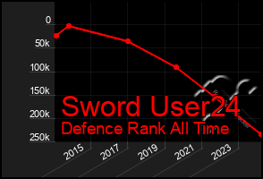 Total Graph of Sword User24