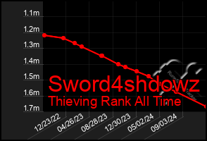 Total Graph of Sword4shdowz