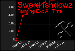 Total Graph of Sword4shdowz