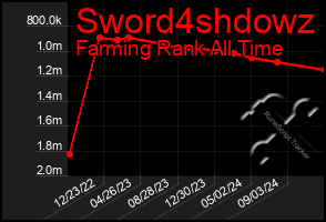 Total Graph of Sword4shdowz