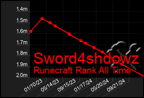 Total Graph of Sword4shdowz