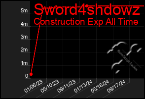 Total Graph of Sword4shdowz