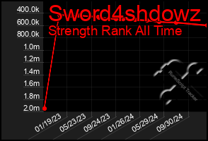 Total Graph of Sword4shdowz