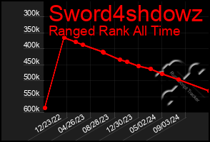 Total Graph of Sword4shdowz