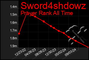 Total Graph of Sword4shdowz