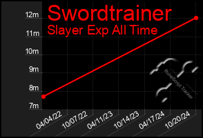 Total Graph of Swordtrainer