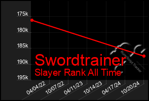 Total Graph of Swordtrainer