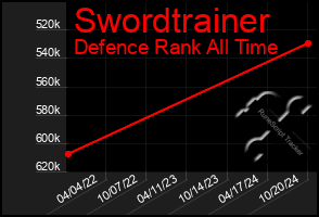 Total Graph of Swordtrainer