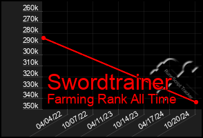 Total Graph of Swordtrainer