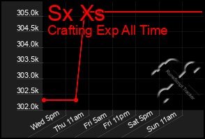 Total Graph of Sx Xs