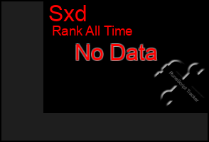 Total Graph of Sxd