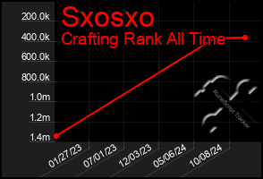 Total Graph of Sxosxo