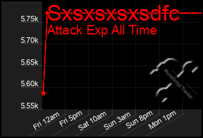 Total Graph of Sxsxsxsxsdfc