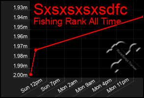 Total Graph of Sxsxsxsxsdfc