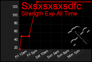 Total Graph of Sxsxsxsxsdfc