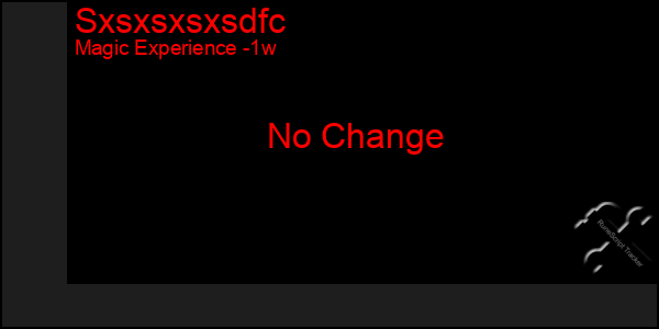 Last 7 Days Graph of Sxsxsxsxsdfc