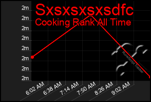 Total Graph of Sxsxsxsxsdfc