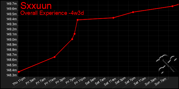 Last 31 Days Graph of Sxxuun