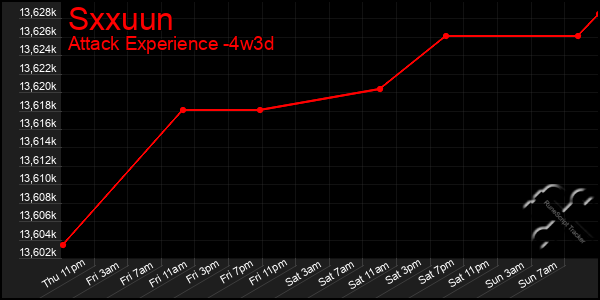 Last 31 Days Graph of Sxxuun