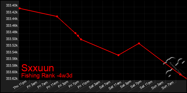 Last 31 Days Graph of Sxxuun