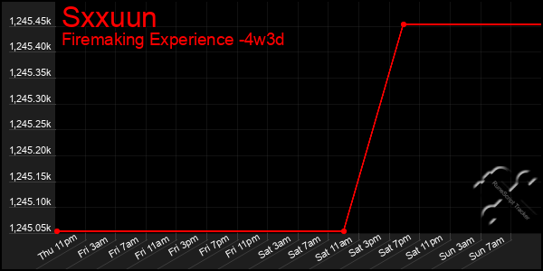 Last 31 Days Graph of Sxxuun